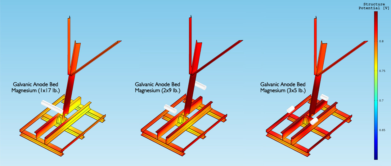 CATHODIC PROTECTION SYSTEM DESIGN