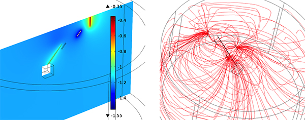 Numerical modeling of galvanic cathodic protection system for a guyed anchor shaft.